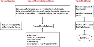 A study of the factors influencing HIV-preventive intentions among “hookup” application users